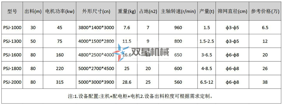 自行車破碎機(jī)型號