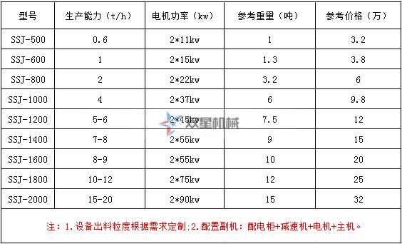 廢鋁撕碎機(jī)型號及技術(shù)參數(shù)